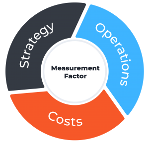 measuring transformation success image